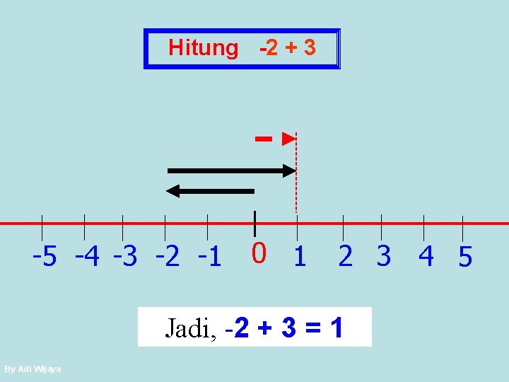 Hitung -2 + 3 -5 -4 -3 -2 -1 0 1 2 3 4