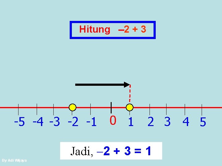 Hitung 2 + 3 -5 -4 -3 -2 -1 0 1 2 3 4