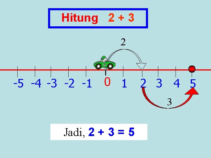 Hitung 2 + 3 2 -5 -4 -3 -2 -1 0 1 2 3