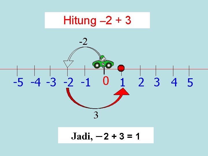 Hitung – 2 + 3 -2 0 1 -5 -4 -3 -2 -1 2