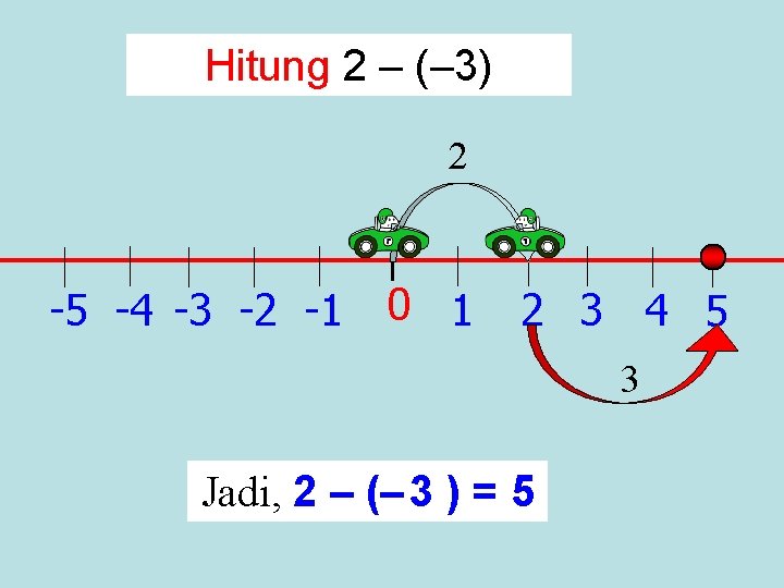 Hitung 2 – (– 3) 2 -5 -4 -3 -2 -1 0 1 2