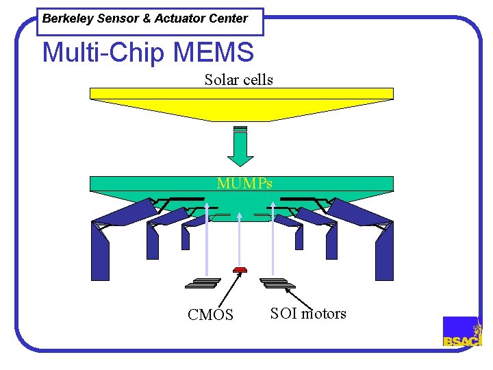 Berkeley Sensor & Actuator Center Multi-Chip MEMS Solar cells MUMPs CMOS SOI motors 