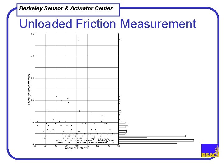 Berkeley Sensor & Actuator Center Unloaded Friction Measurement 