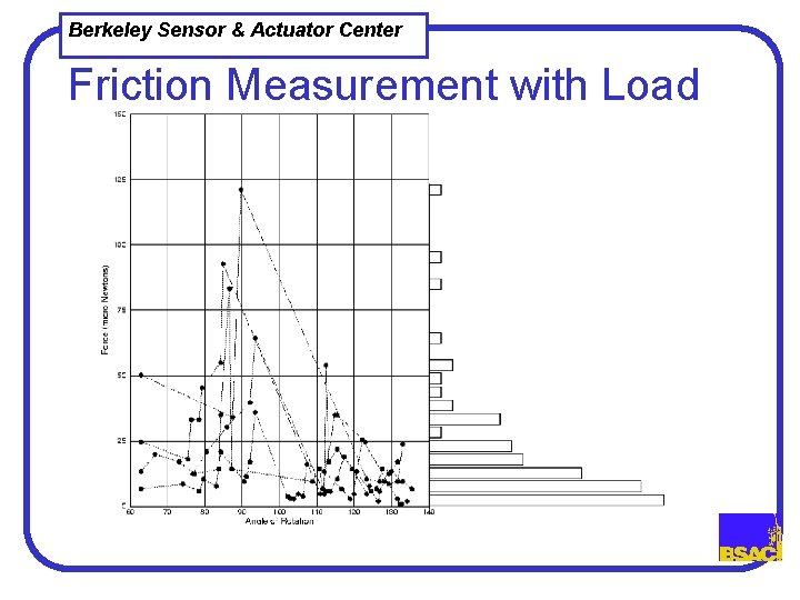 Berkeley Sensor & Actuator Center Friction Measurement with Load 