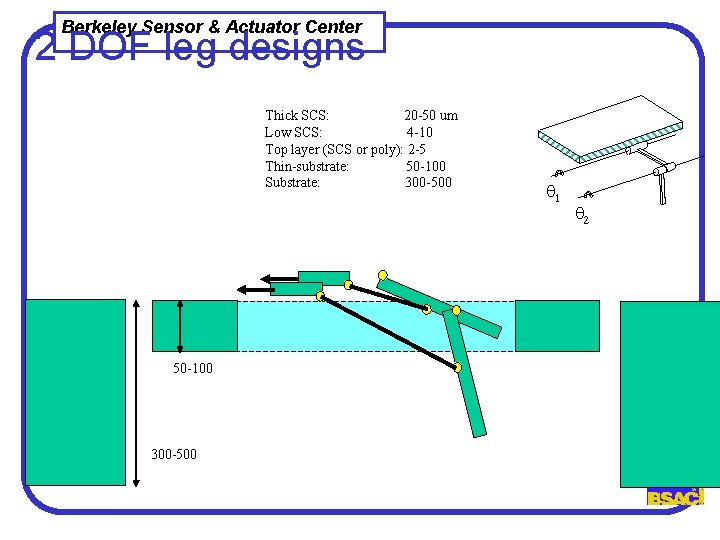 Berkeley Sensor & Actuator Center 2 DOF leg designs Thick SCS: 20 -50 um