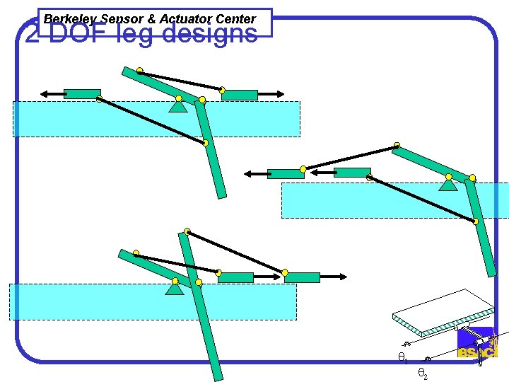 Berkeley Sensor & Actuator Center 2 DOF leg designs q 1 q 2 