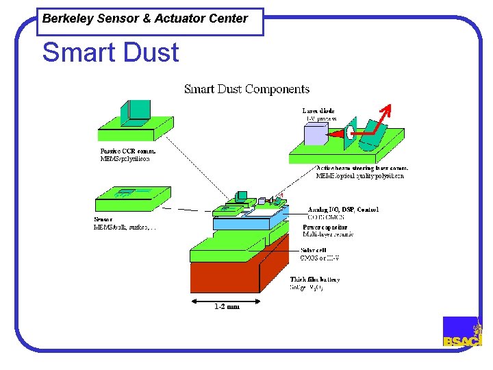 Berkeley Sensor & Actuator Center Smart Dust 