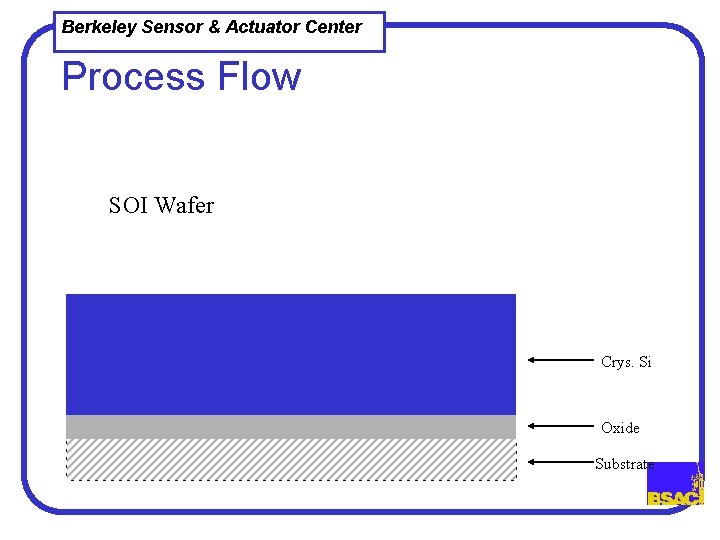 Berkeley Sensor & Actuator Center Process Flow SOI Wafer Crys. Si Oxide Substrate 