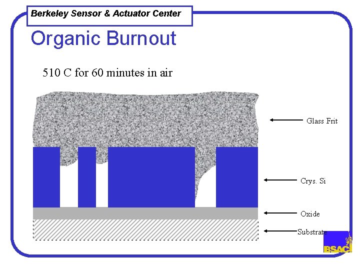 Berkeley Sensor & Actuator Center Organic Burnout 510 C for 60 minutes in air