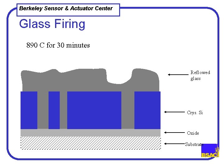 Berkeley Sensor & Actuator Center Glass Firing 890 C for 30 minutes Reflowed glass