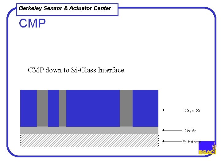 Berkeley Sensor & Actuator Center CMP down to Si-Glass Interface Crys. Si Oxide Substrate