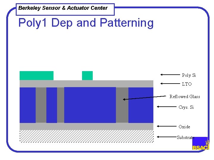 Berkeley Sensor & Actuator Center Poly 1 Dep and Patterning Poly Si LTO Reflowed