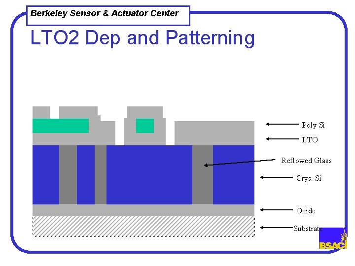 Berkeley Sensor & Actuator Center LTO 2 Dep and Patterning Poly Si LTO Reflowed