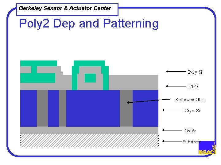 Berkeley Sensor & Actuator Center Poly 2 Dep and Patterning Poly Si LTO Reflowed