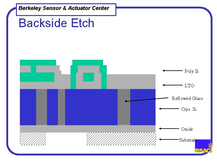 Berkeley Sensor & Actuator Center Backside Etch Poly Si LTO Reflowed Glass Crys. Si