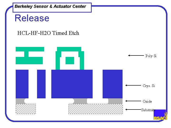 Berkeley Sensor & Actuator Center Release HCL-HF-H 2 O Timed Etch Poly Si Crys.