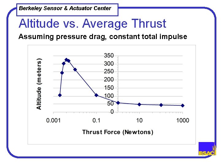 Berkeley Sensor & Actuator Center Altitude vs. Average Thrust Assuming pressure drag, constant total