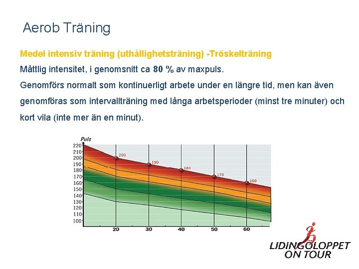 Aerob Träning Medel intensiv träning (uthållighetsträning) -Tröskelträning Måttlig intensitet, i genomsnitt ca 80 %