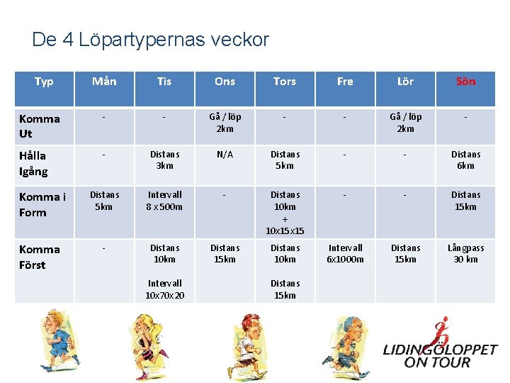 De 4 Löpartypernas veckor Typ Mån Tis Ons Tors Fre Lör Sön Komma Ut