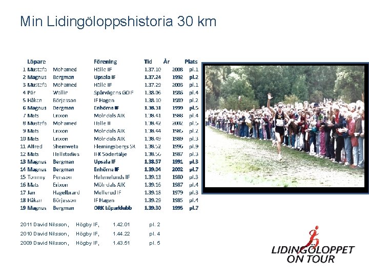 Min Lidingöloppshistoria 30 km 2011 David Nilsson, Högby IF, 1. 42. 01 pl. 2