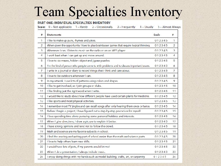 Team Specialties Inventory 