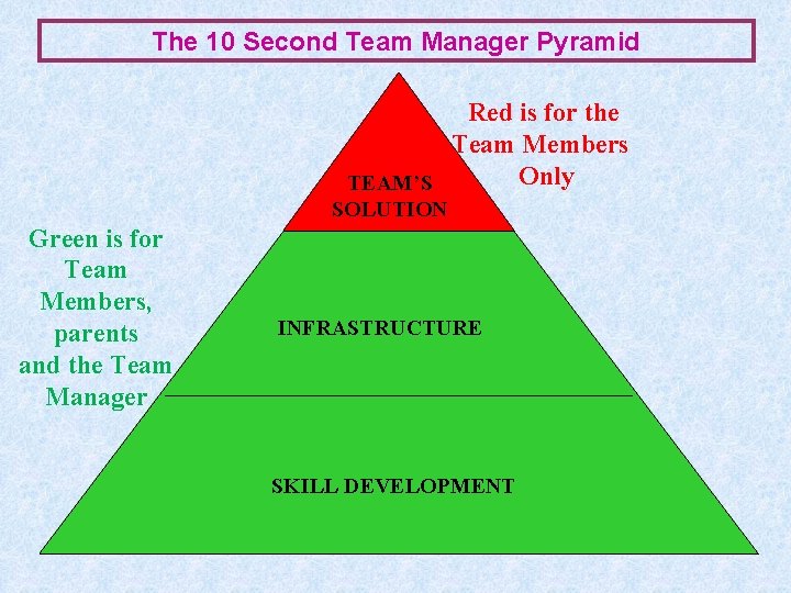 The 10 Second Team Manager Pyramid Red is for the Team Members Only TEAM’S