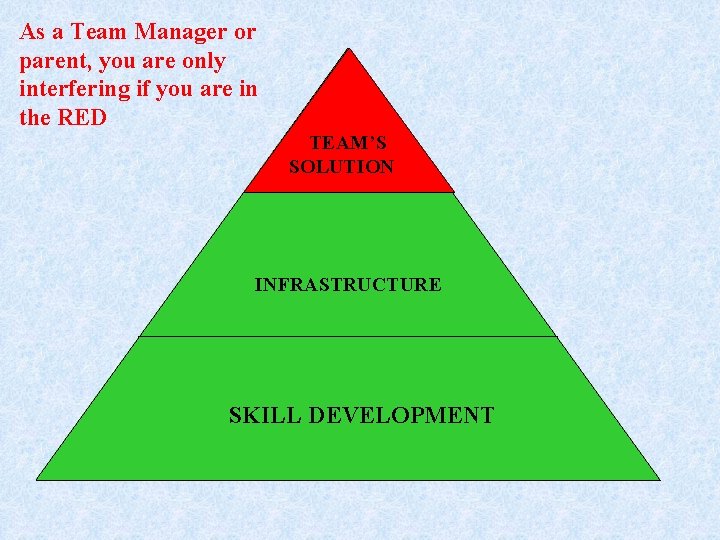 As a Team Manager or parent, you are only interfering if you are in