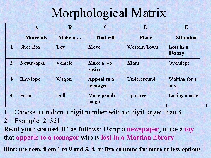 Morphological Matrix A B C D E Materials Make a … That will Place