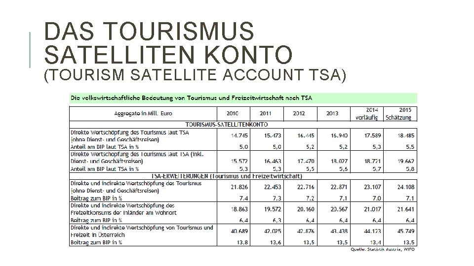 DAS TOURISMUS SATELLITEN KONTO (TOURISM SATELLITE ACCOUNT TSA) 
