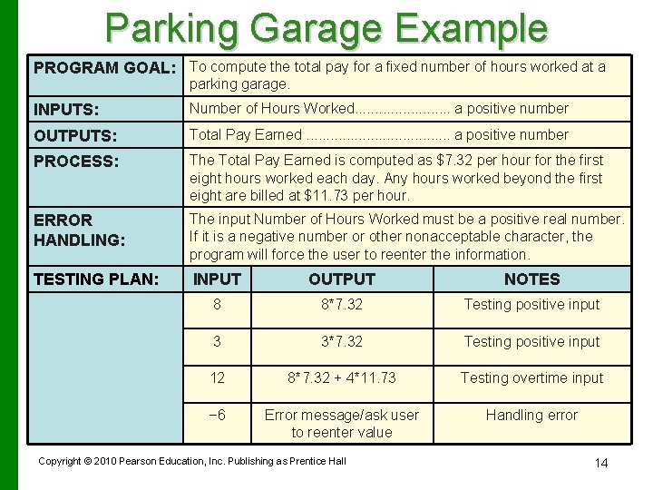 Parking Garage Example PROGRAM GOAL: To compute the total pay for a fixed number