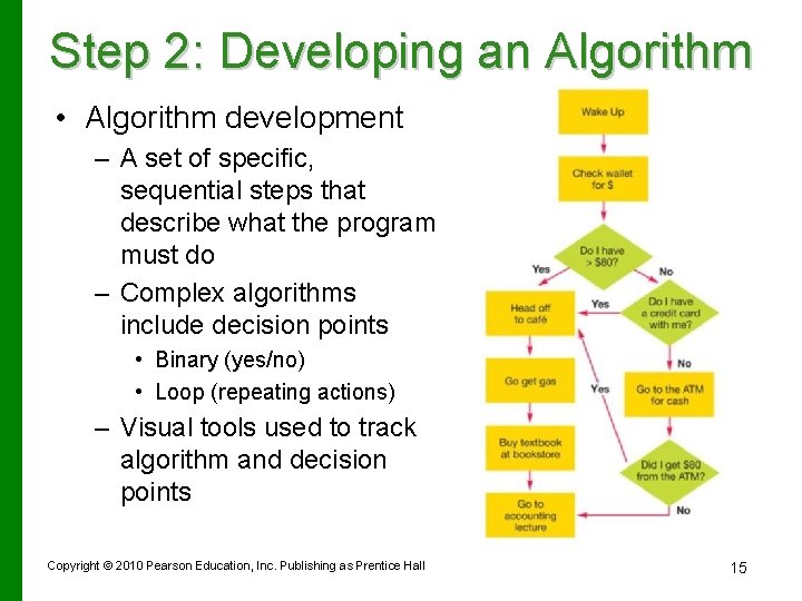 Step 2: Developing an Algorithm • Algorithm development – A set of specific, sequential