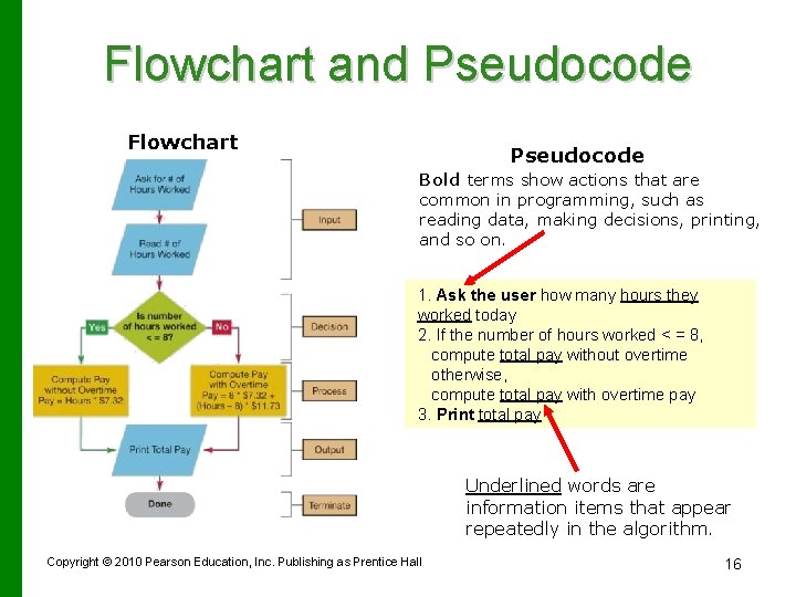 Flowchart and Pseudocode Flowchart Pseudocode Bold terms show actions that are common in programming,