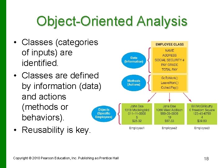 Object-Oriented Analysis • Classes (categories of inputs) are identified. • Classes are defined by