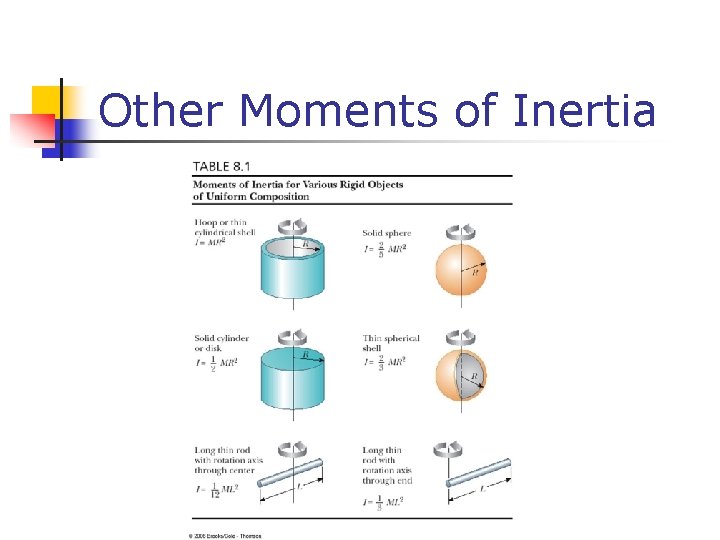 Other Moments of Inertia 