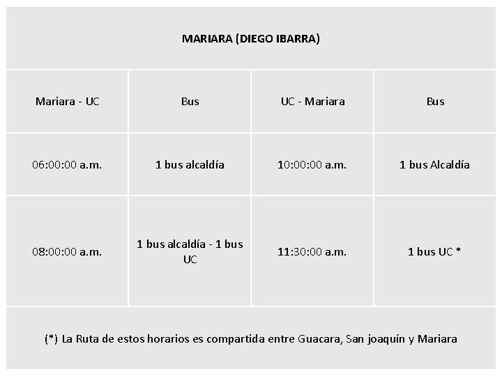 MARIARA (DIEGO IBARRA) Mariara - UC Bus UC - Mariara Bus 06: 00 a.