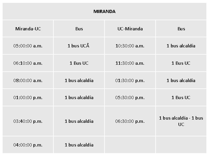 MIRANDA Miranda-UC Bus UC-Miranda Bus 05: 00 a. m. 1 bus UC 10: 30: