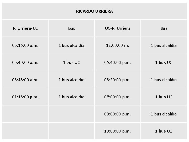 RICARDO URRIERA R. Urriera-UC Bus UC-R. Urriera Bus 06: 15: 00 a. m. 1