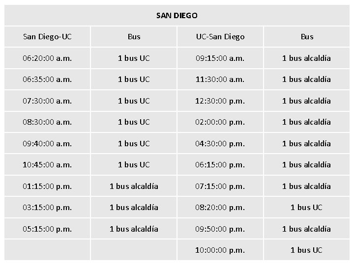 SAN DIEGO San Diego-UC Bus UC-San Diego Bus 06: 20: 00 a. m. 1