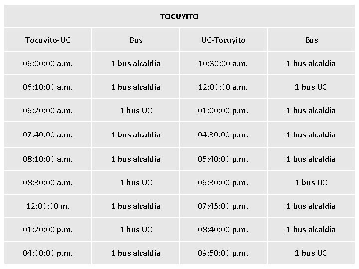 TOCUYITO Tocuyito-UC Bus UC-Tocuyito Bus 06: 00 a. m. 1 bus alcaldía 10: 30: