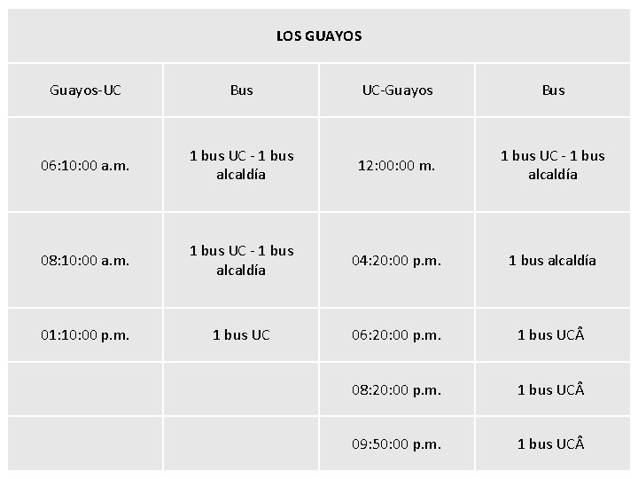 LOS GUAYOS Guayos-UC Bus UC-Guayos Bus 06: 10: 00 a. m. 1 bus UC