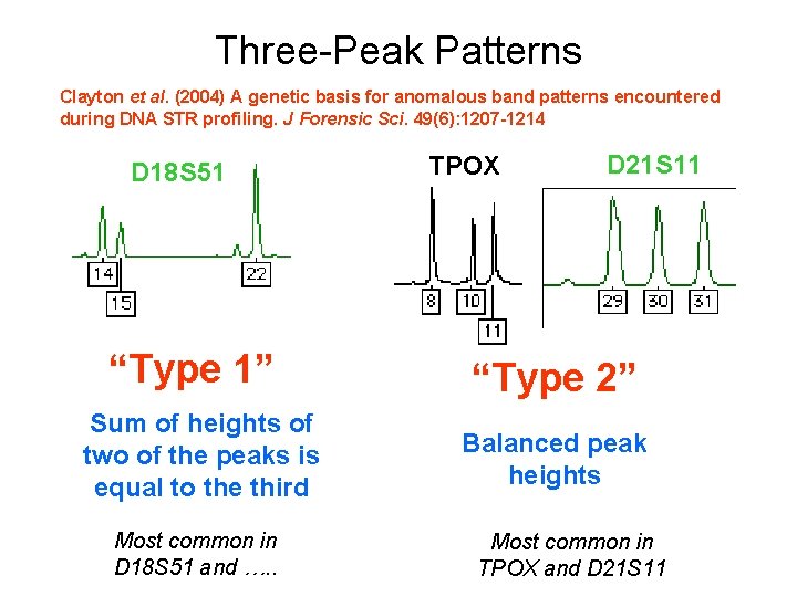 Three-Peak Patterns Clayton et al. (2004) A genetic basis for anomalous band patterns encountered