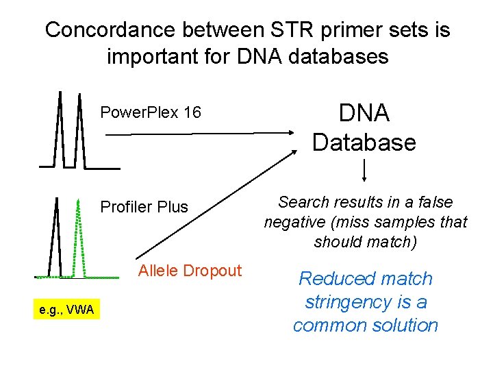 Concordance between STR primer sets is important for DNA databases Power. Plex 16 Profiler