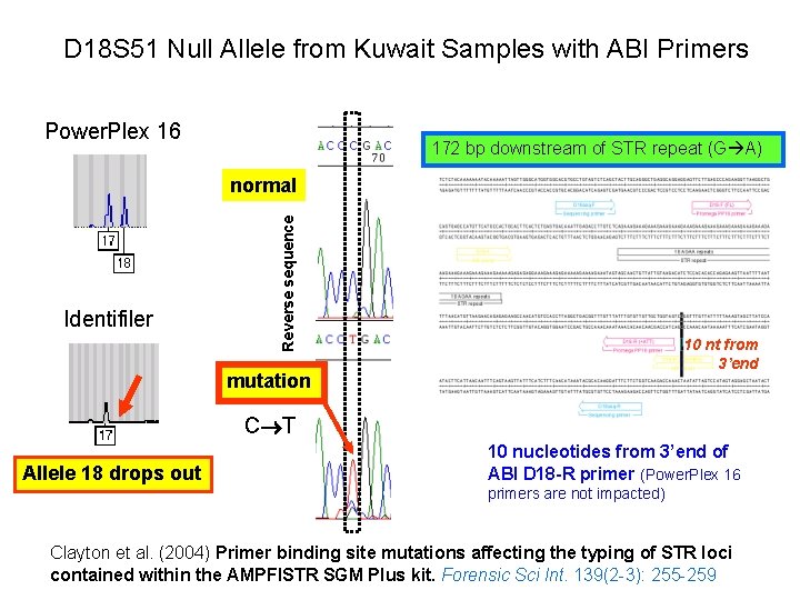 D 18 S 51 Null Allele from Kuwait Samples with ABI Primers Power. Plex