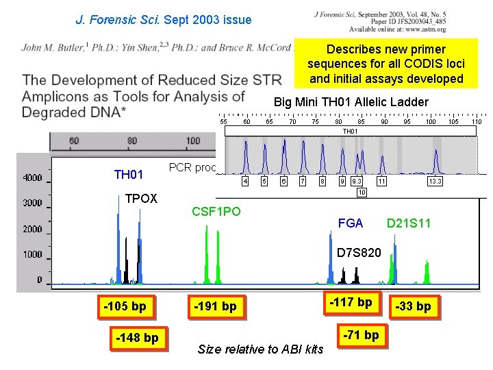 J. Forensic Sci. Sept 2003 issue Describes new primer sequences for all CODIS loci