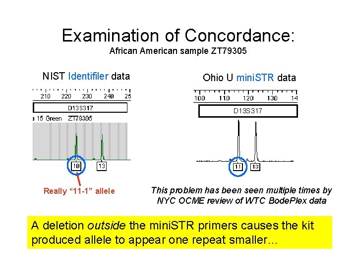 Examination of Concordance: African American sample ZT 79305 NIST Identifiler data Ohio U mini.