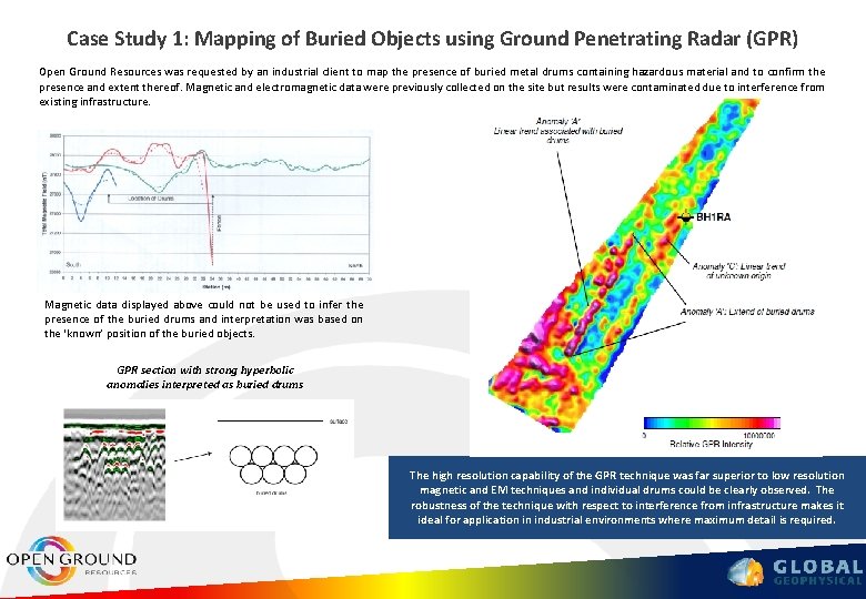 Case Study 1: Mapping of Buried Objects using Ground Penetrating Radar (GPR) Open Ground