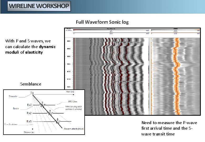 Full Waveform Sonic log With P and S waves, we can calculate the dynamic