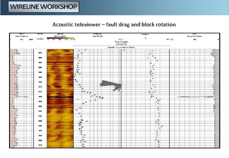 Acoustic televiewer – fault drag and block rotation 