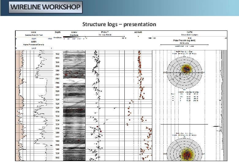 Structure logs – presentation 