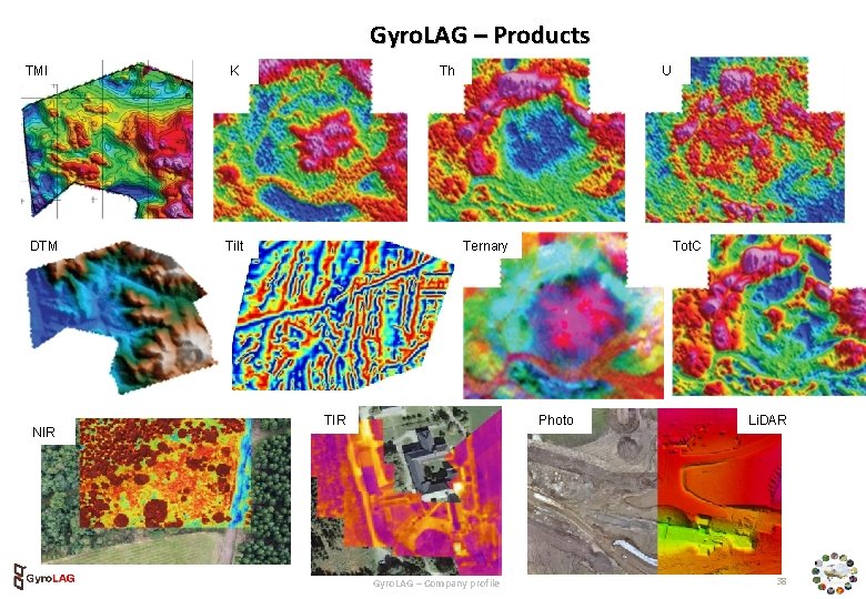 Gyro. LAG – Products TMI DTM NIR K Th U Ternary Tilt TIR Tot.